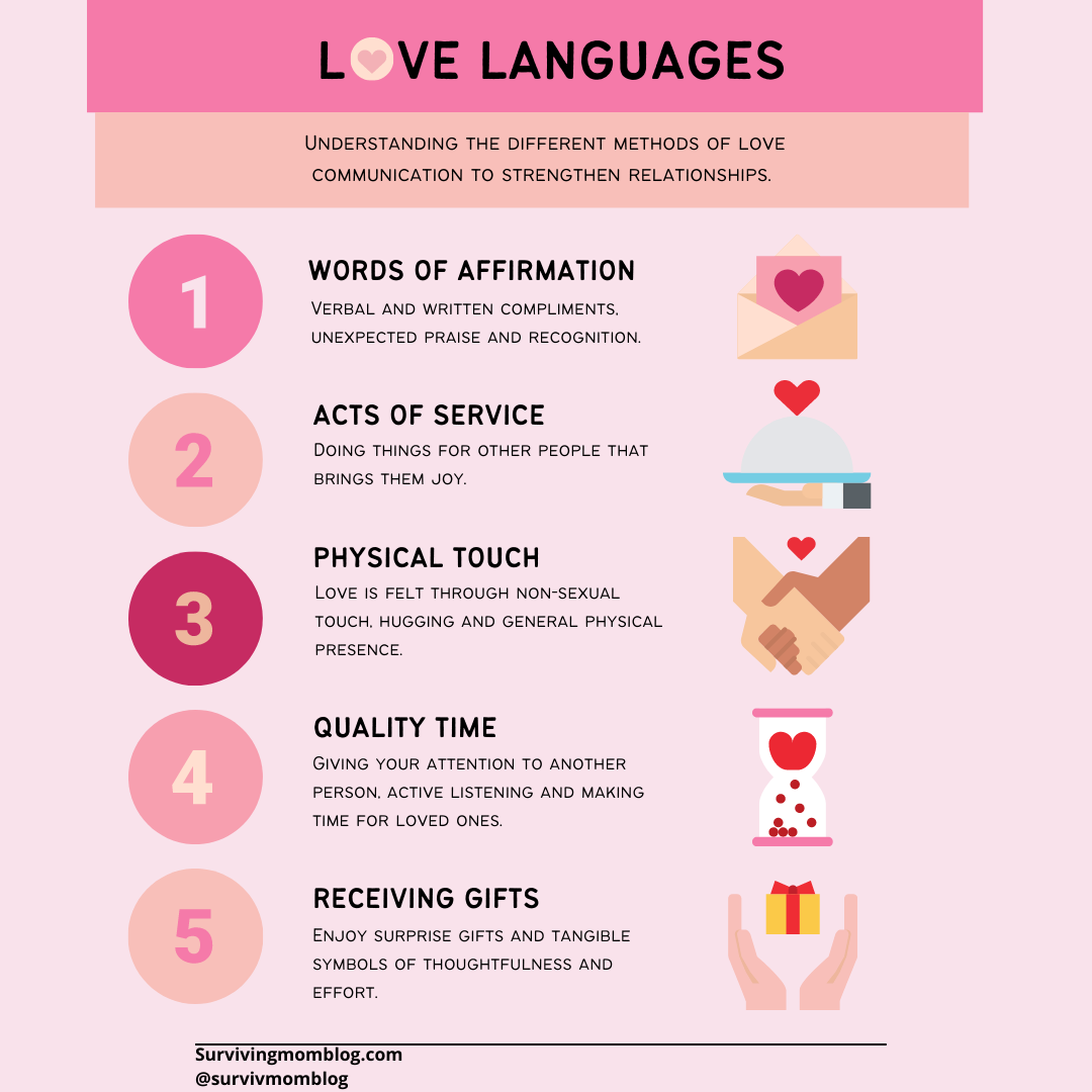 Five Love Languages Summary Printable