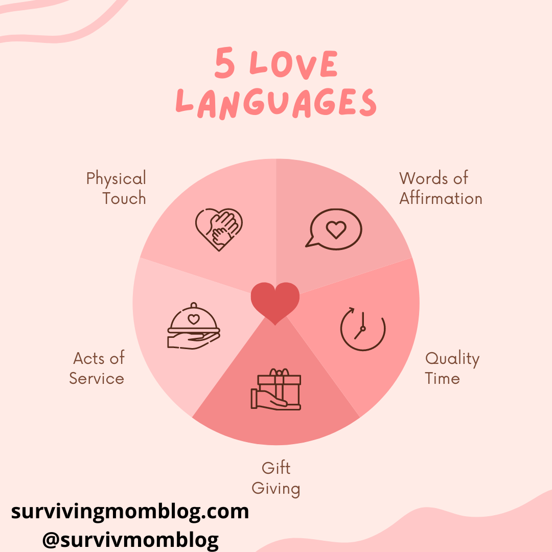 Understanding Your Love Languages Love Languages In A Simple Way To 