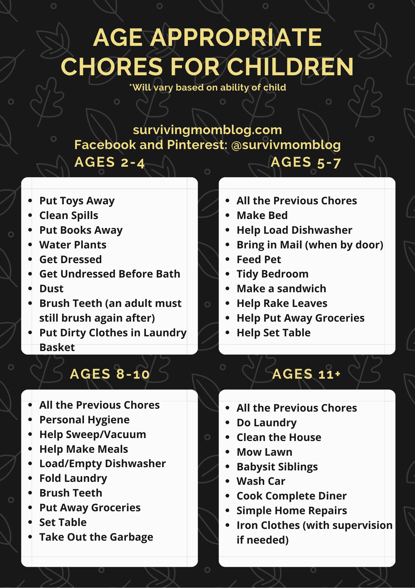 age appropriate chores for children