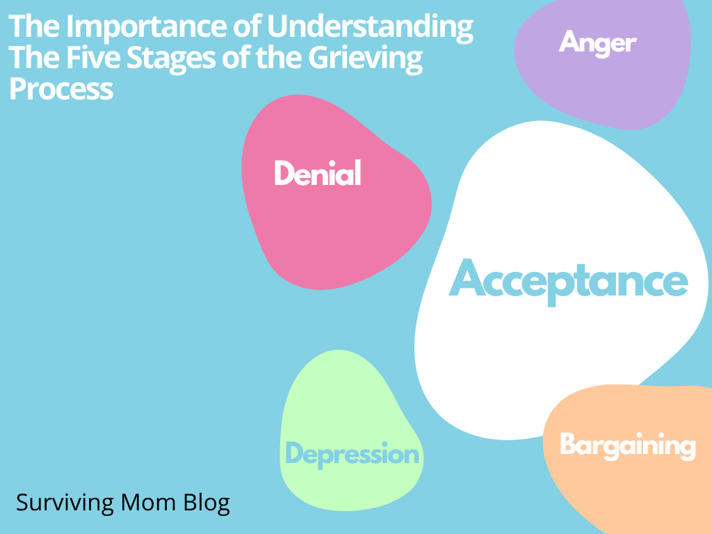 five stages of the grieving process