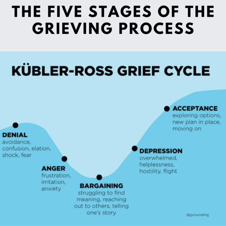 Five Stages Of Grief Understanding The Kubler Ross Model Zohal
