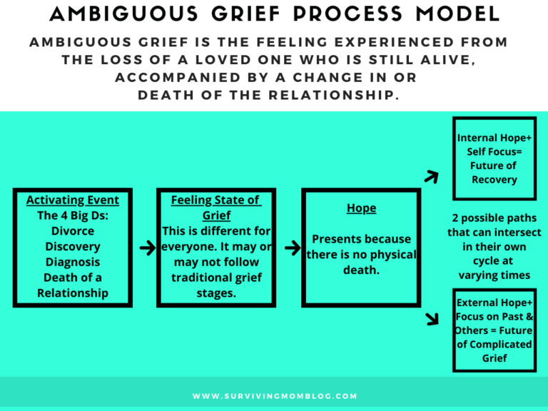 Ambiguous Grief: Grieving The Loss Of My Living Mother