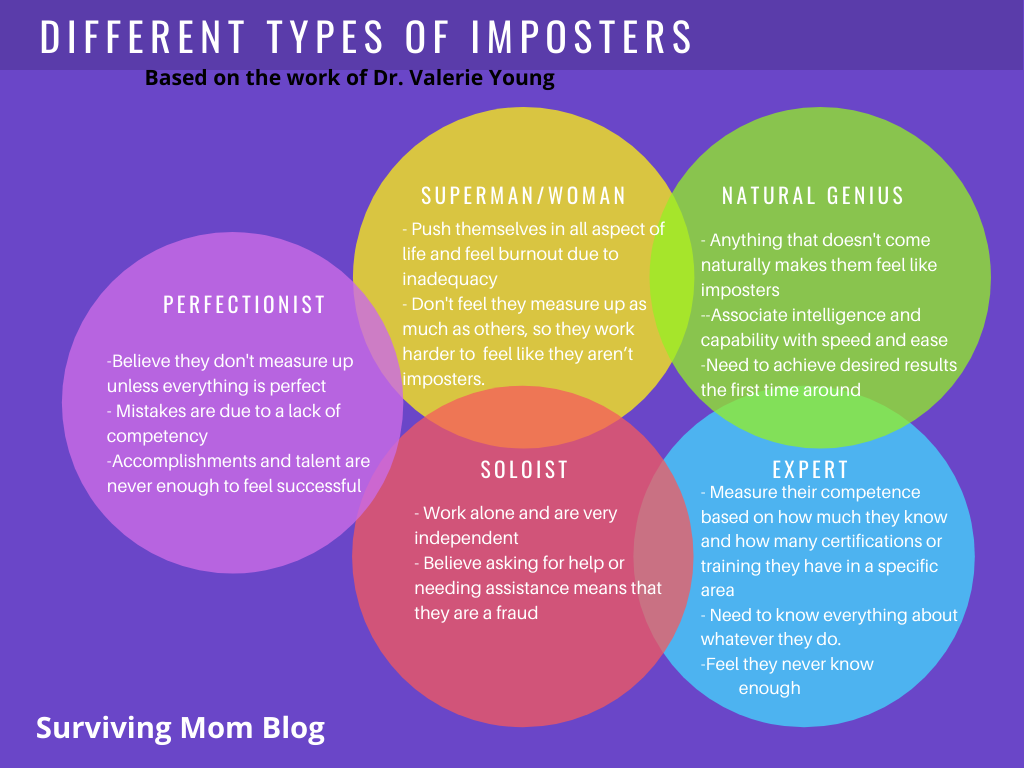 different types of imposters