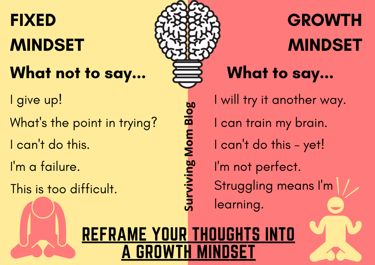 critical thinking and growth mindset