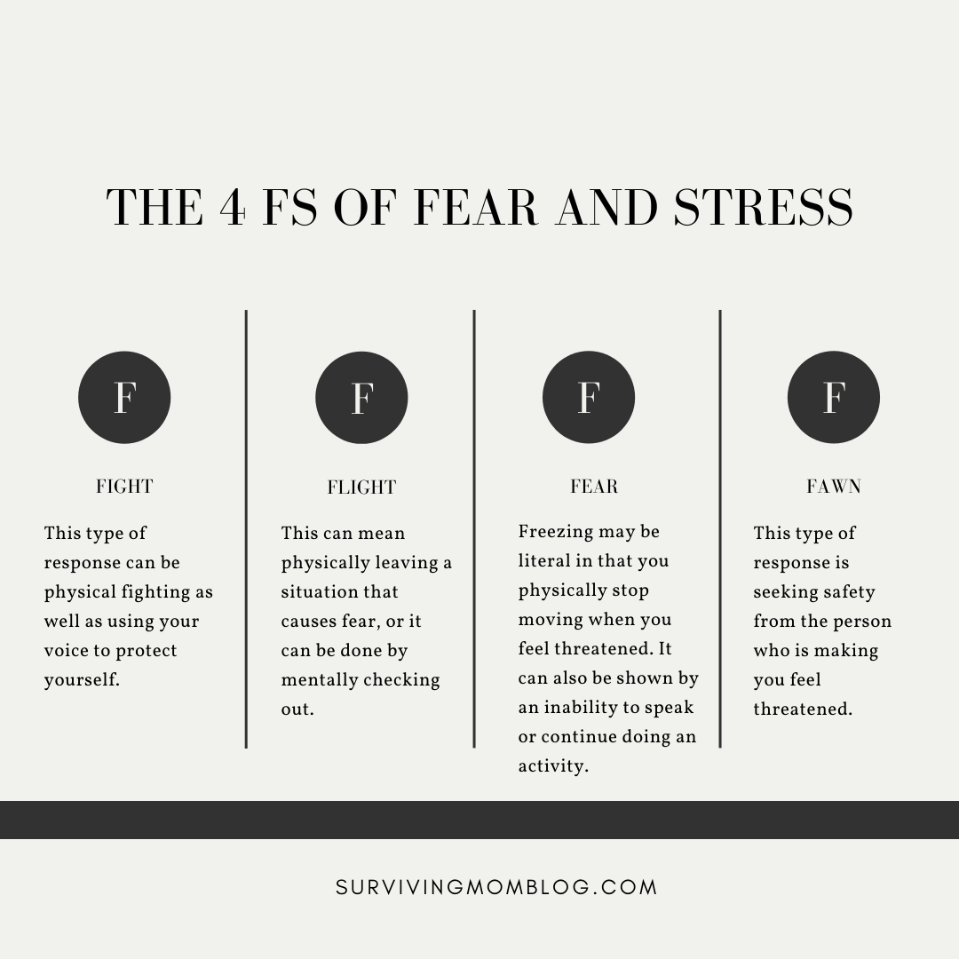 the 4 Fs of Fear and Stress